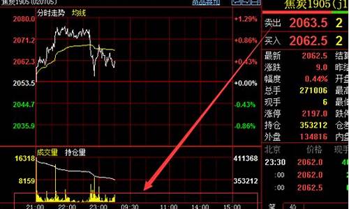 焦炭期货交易时间(焦炭期货交易时间多久)_https://www.qgjzrcxxzxpt.com_上期所_第1张