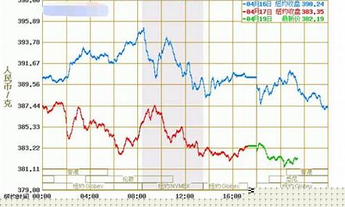 香港黄金期货行情网站(香港黄金店有哪些品牌)_https://www.qgjzrcxxzxpt.com_郑商所_第1张