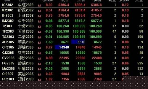 股指期货交割日股票行情(股指期货交割日是什么)_https://www.qgjzrcxxzxpt.com_广期所_第1张