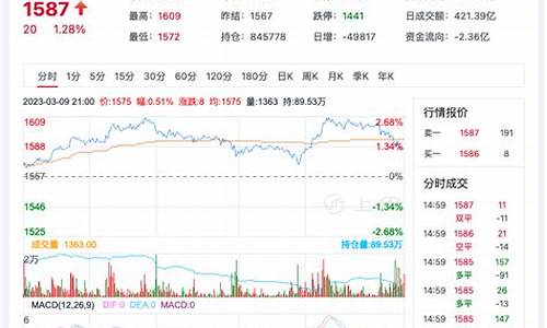 玻璃期货下周行情走势图(玻璃期货走势分析)_https://www.qgjzrcxxzxpt.com_广期所_第1张