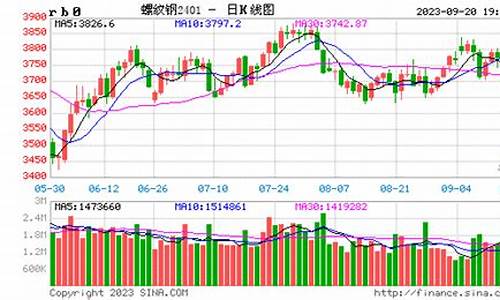 螺纹钢期货行情走势冬季(螺纹钢期货行情走势冬季)_https://www.qgjzrcxxzxpt.com_大商所_第1张