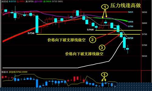 期货10分钟(期货10分钟周期是最佳)_https://www.qgjzrcxxzxpt.com_大商所_第1张
