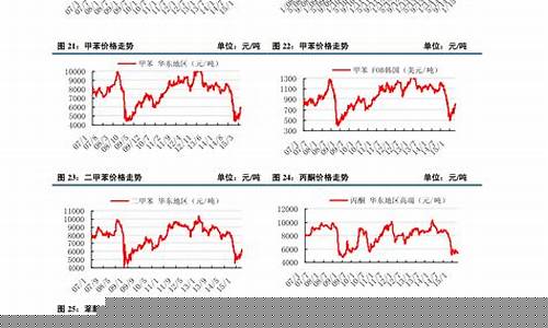 钴期货行情走势图分析(钴期货行情实时行情)_https://www.qgjzrcxxzxpt.com_郑商所_第1张