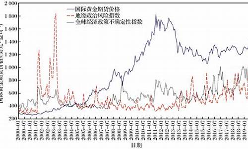 黄金期货最新走势图实时行情分析(黄金期货国际实时行情)_https://www.qgjzrcxxzxpt.com_郑商所_第1张