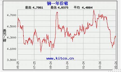 金属期货下半年行情(金属期货)_https://www.qgjzrcxxzxpt.com_中金所_第1张