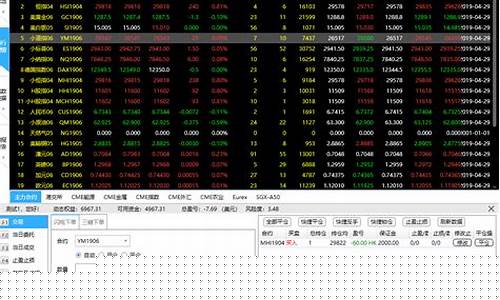 mt5怎么看外盘期货行情(mt5可以看中国股票吗)_https://www.qgjzrcxxzxpt.com_郑商所_第1张