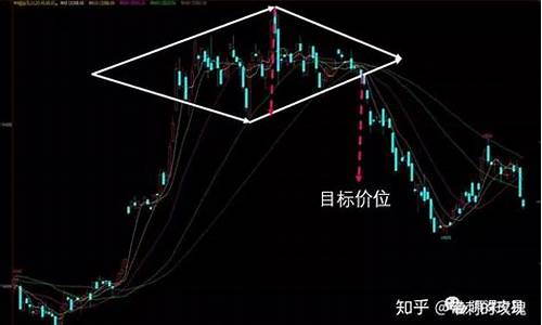 期货钻石形态(期货钻石形态有哪几种)_https://www.qgjzrcxxzxpt.com_上期能源_第1张