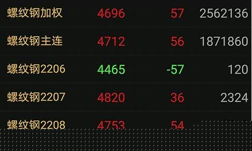 期货交易开仓(期货交易开仓后止损点的操作步骤)_https://www.qgjzrcxxzxpt.com_上期能源_第1张