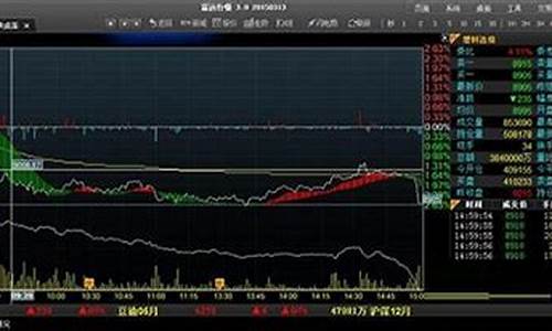 江苏弘业期货软件富远行情(弘业期货手机版下载)_https://www.qgjzrcxxzxpt.com_中金所_第1张