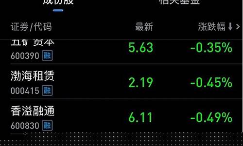 红叶期货(红叶期货股票)_https://www.qgjzrcxxzxpt.com_郑商所_第1张
