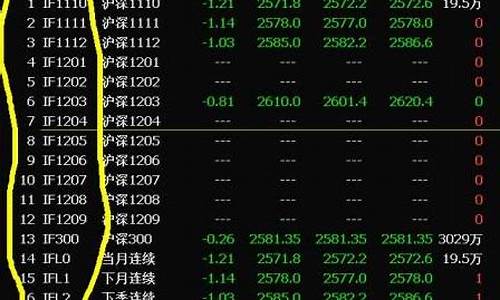 股指期货大盘代码(股指期货的代码是多少)_https://www.qgjzrcxxzxpt.com_上期能源_第1张