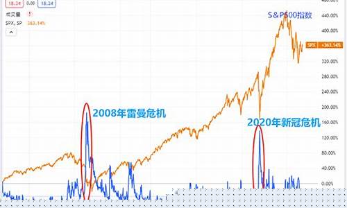 vix指数期货(vix指数etf)_https://www.qgjzrcxxzxpt.com_大商所_第1张