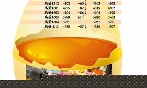 鸡蛋期货5档行情(鸡蛋期货5档行情怎么样)_https://www.qgjzrcxxzxpt.com_郑商所_第1张