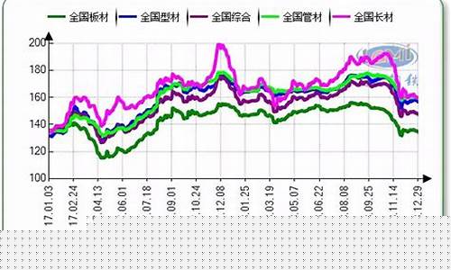 钢铁期货行情指数新浪网(钢铁期货价格行情走势)_https://www.qgjzrcxxzxpt.com_广期所_第1张