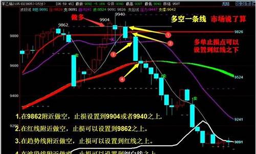 期货顶级缠(顶级期货高手)_https://www.qgjzrcxxzxpt.com_大商所_第1张