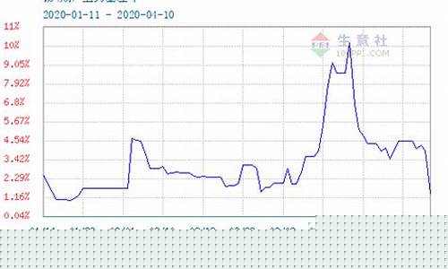 金属锡期货走势图行情分析(金属锡期货走势图行情分析报告)_https://www.qgjzrcxxzxpt.com_大商所_第1张