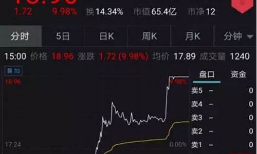 股指期货ib业务_https://www.qgjzrcxxzxpt.com_上期能源_第1张