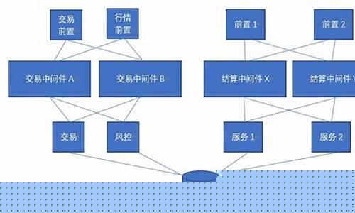 期货交易系统架构(期货交易系统构建)_https://www.qgjzrcxxzxpt.com_大商所_第1张