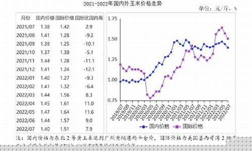 饲料玉米期货行情分析(饲料玉米期货行情分析图)_https://www.qgjzrcxxzxpt.com_广期所_第1张