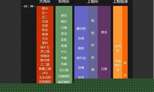 期货夜盘开盘时间(期货夜盘开盘价是怎么定的)_https://www.qgjzrcxxzxpt.com_郑商所_第1张