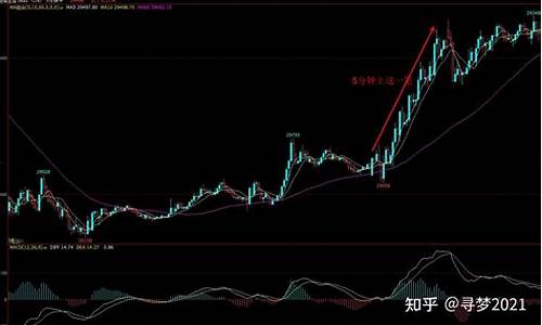 期货害人啊(期货结算价害人)_https://www.qgjzrcxxzxpt.com_郑商所_第1张