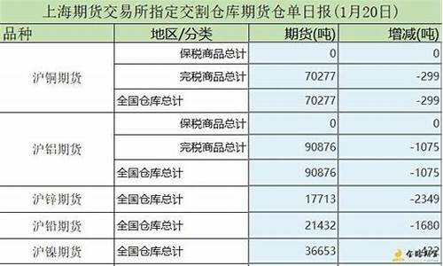 期货仓单分析(期货仓单交易流程)_https://www.qgjzrcxxzxpt.com_上期所_第1张