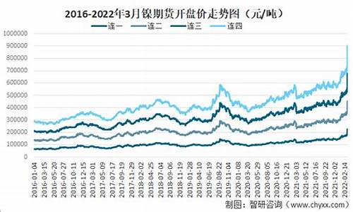 上海主力期货镍价格(期货镍一手是多少吨)_https://www.qgjzrcxxzxpt.com_上期能源_第1张