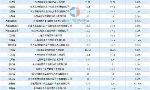 鸡蛋期货行情分析今天最新(鸡蛋期货行情走势)_https://www.qgjzrcxxzxpt.com_大商所_第1张