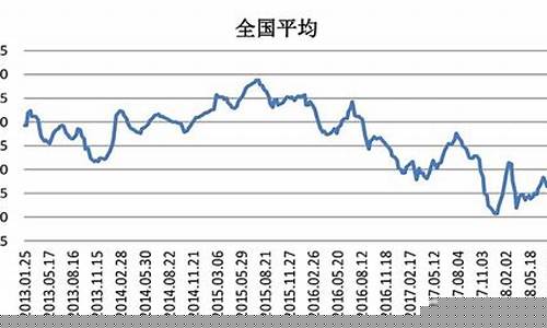 2017水泥期货走势(水泥的期货)_https://www.qgjzrcxxzxpt.com_大商所_第1张