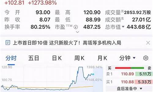 期货一天最多涨多少(期货一天最多涨多少钱)_https://www.qgjzrcxxzxpt.com_郑商所_第1张