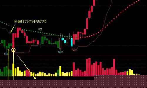 镍的期货行情怎么买卖_https://www.qgjzrcxxzxpt.com_大商所_第1张