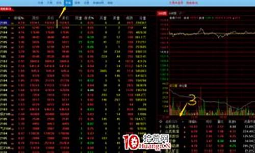 股票期货怎么炒(股票期货基金的区别)_https://www.qgjzrcxxzxpt.com_大商所_第1张