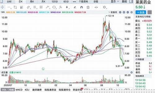 股票期货网(股票期货什么意思)_https://www.qgjzrcxxzxpt.com_大商所_第1张