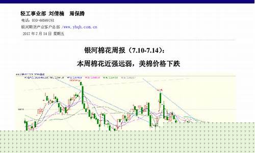 美棉期货单位(美棉期货报价单位)_https://www.qgjzrcxxzxpt.com_广期所_第1张