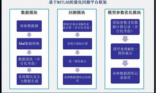 期货系统测试(期货测试软件哪个好)_https://www.qgjzrcxxzxpt.com_上期能源_第1张