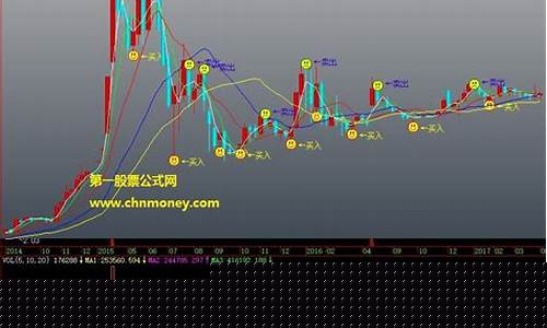 短线期货配资行情(期货短线操作视频)_https://www.qgjzrcxxzxpt.com_大商所_第1张