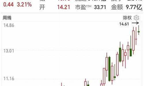 黄金期货概念股(黄金期货叫什么)_https://www.qgjzrcxxzxpt.com_上期所_第1张