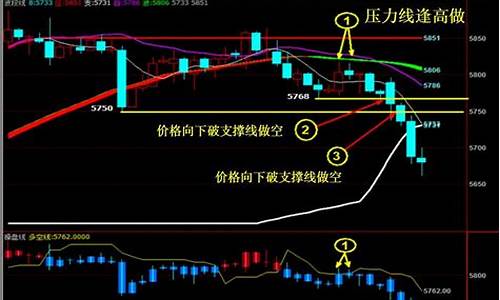 期货短线心得(期货短线策略思路)_https://www.qgjzrcxxzxpt.com_郑商所_第1张