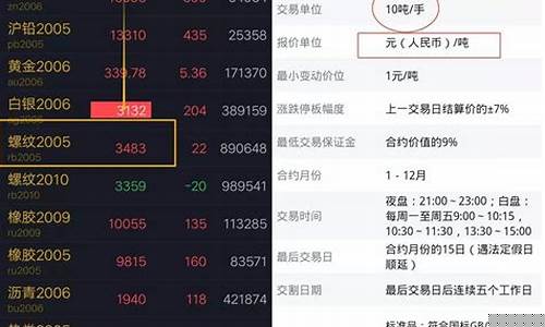 期货买卖的操作技巧(期货买卖的操作技巧是什么)_https://www.qgjzrcxxzxpt.com_郑商所_第1张