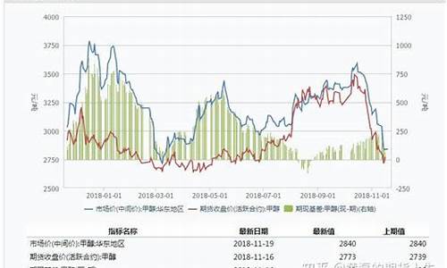 美国期货甲醇4月30日行情(美国甲醇价格走势图)_https://www.qgjzrcxxzxpt.com_大商所_第1张
