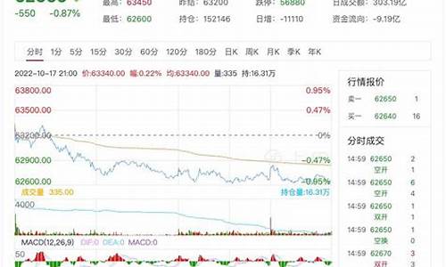 卢铜期货行情(沪铜期货价格多少)_https://www.qgjzrcxxzxpt.com_上期能源_第1张