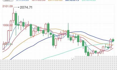 黄金期货报告(黄金期货交易报告)_https://www.qgjzrcxxzxpt.com_郑商所_第1张