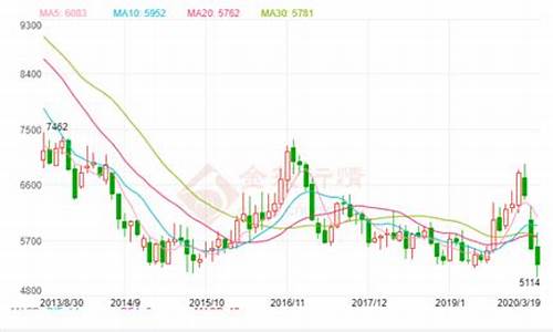 大豆期货k线(大豆期货k线图)_https://www.qgjzrcxxzxpt.com_上期所_第1张