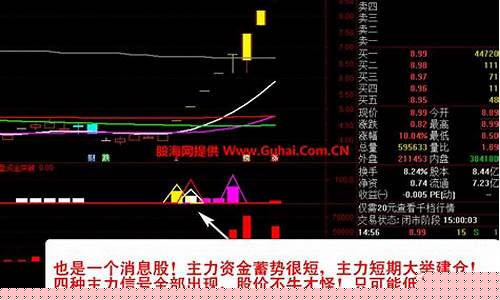 期货选股(期货选股器推荐)_https://www.qgjzrcxxzxpt.com_中金所_第1张