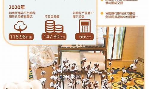 期货棉(期货棉花是什么品种)_https://www.qgjzrcxxzxpt.com_大商所_第1张
