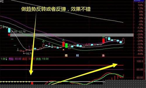 期货能控盘吗(期货会不会被控盘)_https://www.qgjzrcxxzxpt.com_广期所_第1张