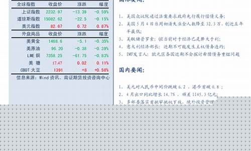 南证期货电话(期货交易所南沙)_https://www.qgjzrcxxzxpt.com_上期所_第1张