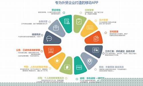 期货公司综合管理平台(四公司综合管理平台)_https://www.qgjzrcxxzxpt.com_大商所_第1张