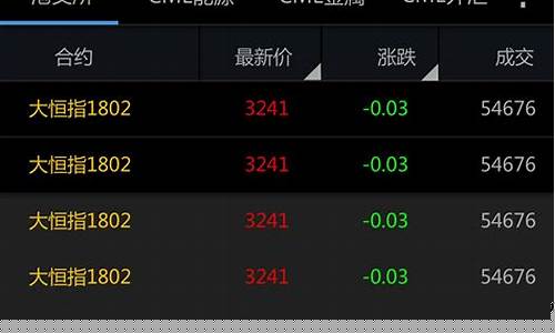 期货交易概述(期货交易的概念及主要特征)_https://www.qgjzrcxxzxpt.com_上期能源_第1张