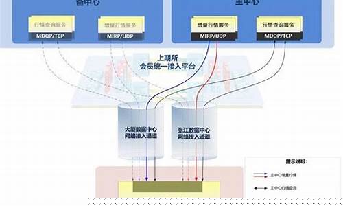 期货形式(期货交易形式)_https://www.qgjzrcxxzxpt.com_中金所_第1张